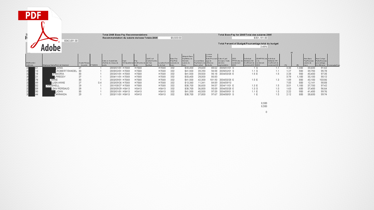 Annual Base Pay Review