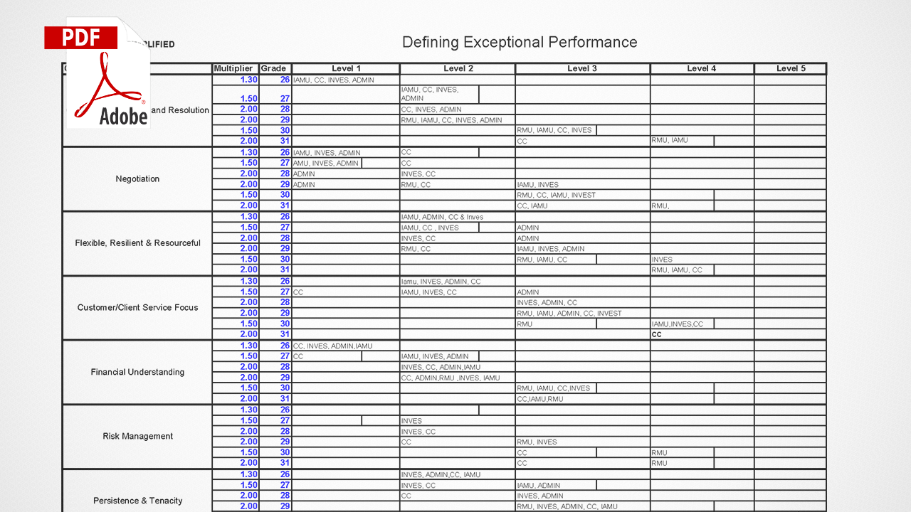 Defining Exceptional Performance